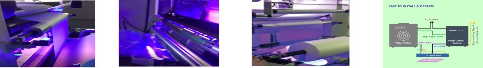 Система УФ-закрепления со светодиодами и водяным охлаждением для устройств печати покрытий, переводной печати и глубокой печати